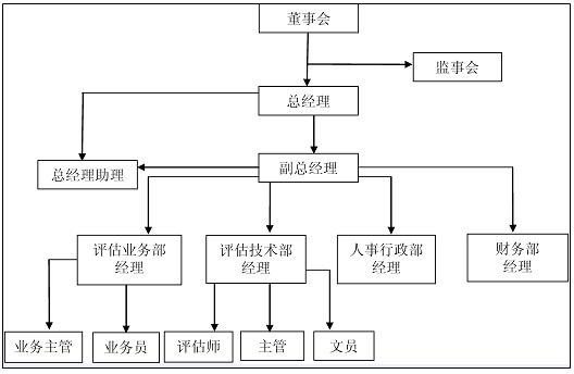 榮洋組織架構 榮洋組織架構